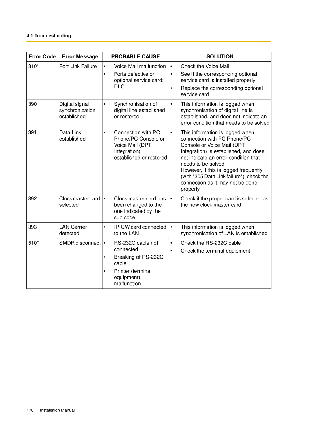 Panasonic KX-TDA30 installation manual Dlc 