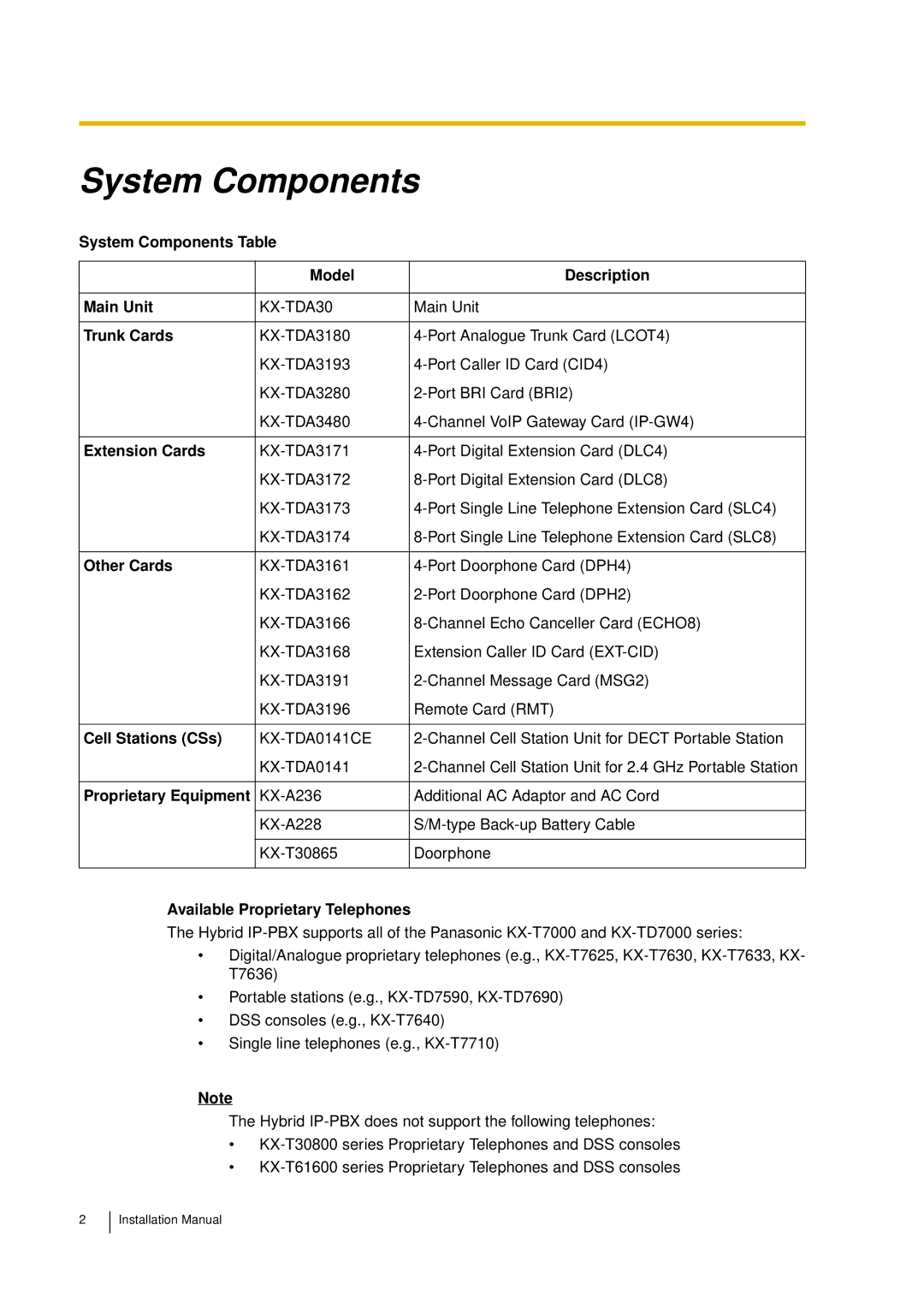 Panasonic KX-TDA30 System Components Table Model Description Main Unit, Trunk Cards, Extension Cards, Other Cards 