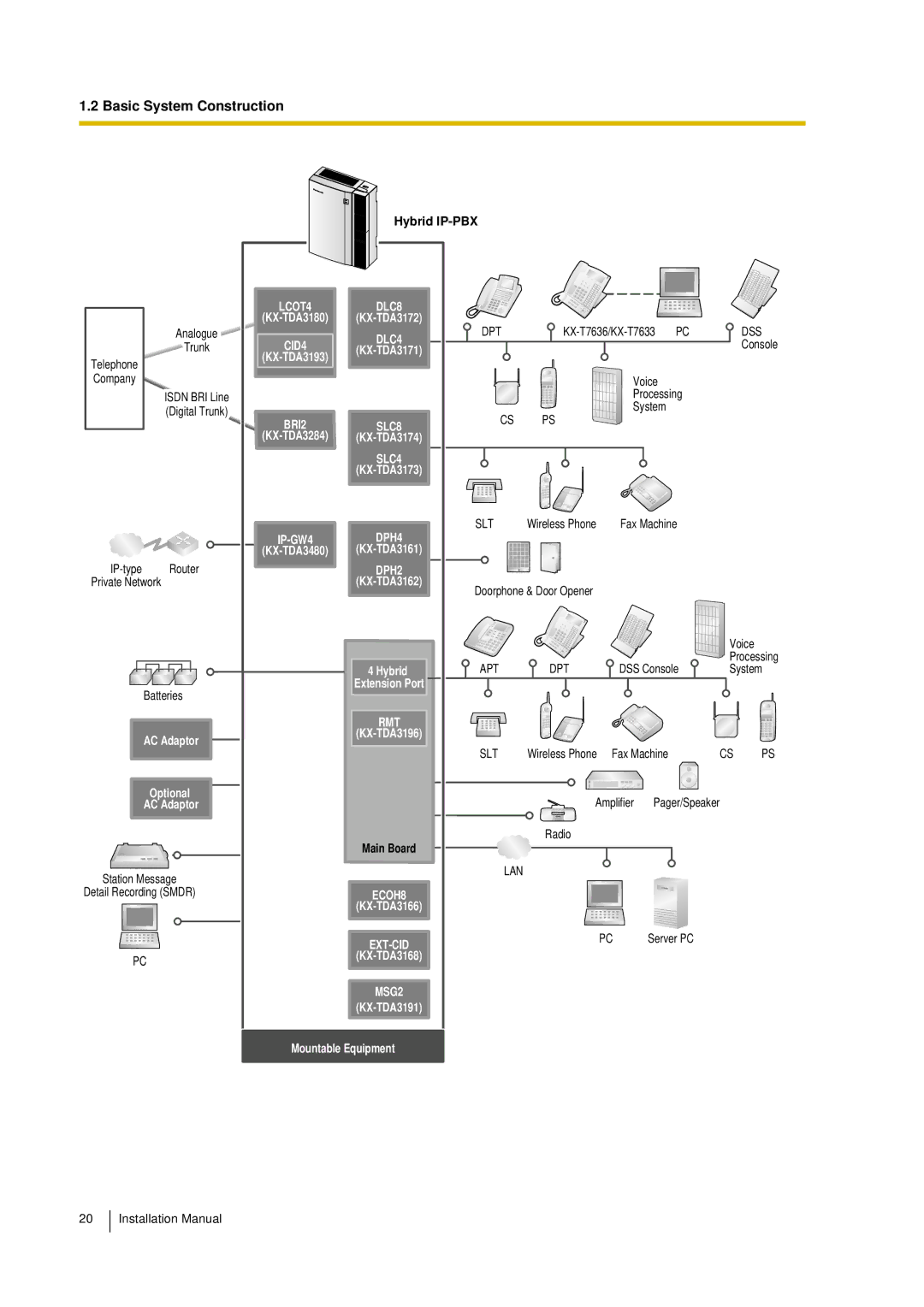 Panasonic KX-TDA30 installation manual Dpt 