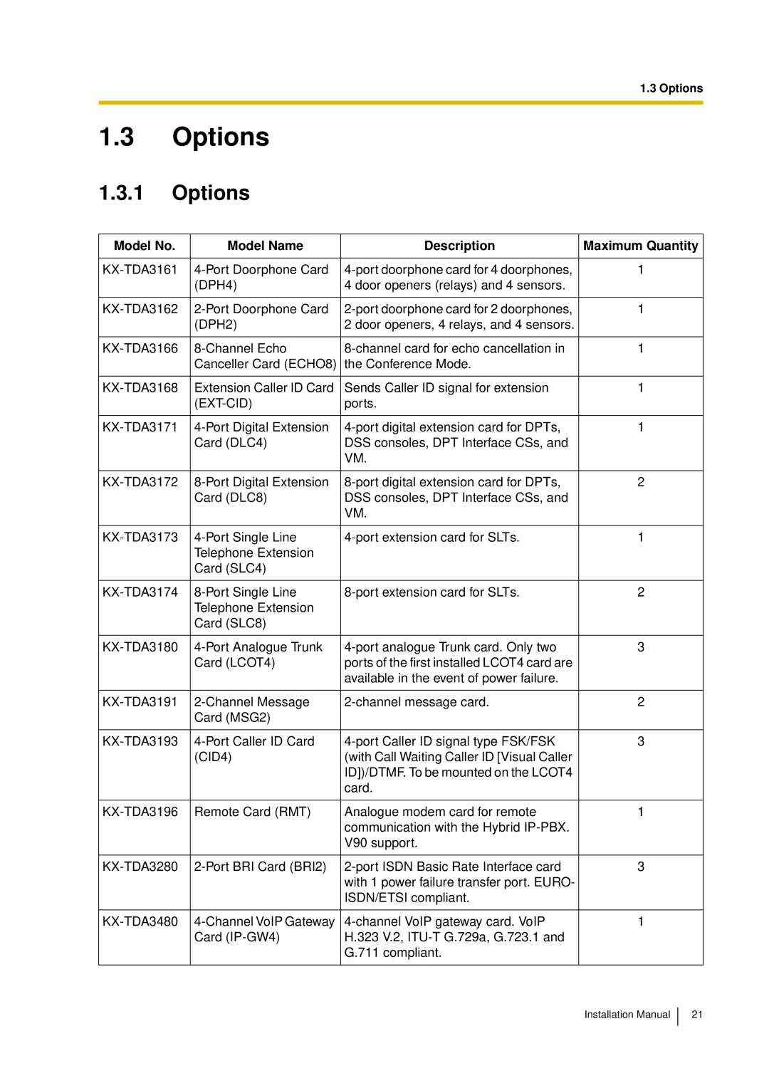 Panasonic KX-TDA30 installation manual Options, Model No Model Name Description Maximum Quantity, Ext-Cid 