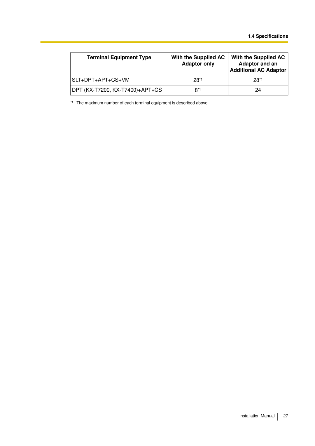 Panasonic KX-TDA30 Terminal Equipment Type, Adaptor only Adaptor and an Additional AC Adaptor, Slt+Dpt+Apt+Cs+Vm 