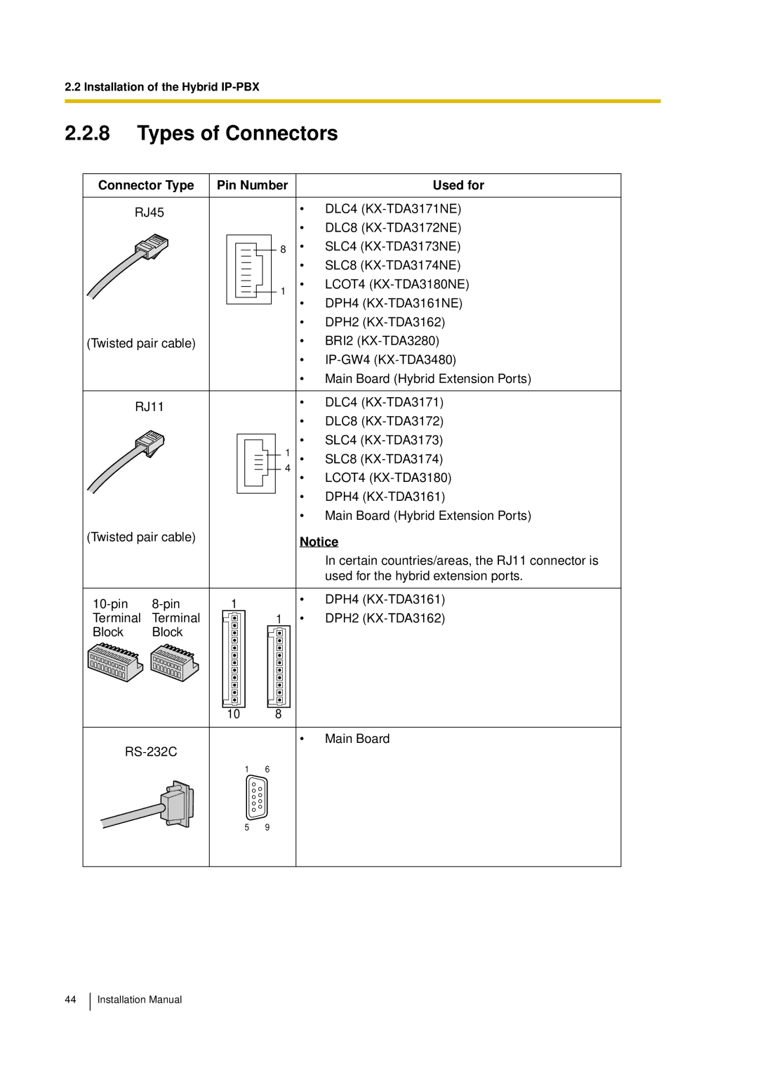 Panasonic KX-TDA30 installation manual Types of Connectors, Connector Type Pin Number Used for, LCOT4 KX-TDA3180NE 