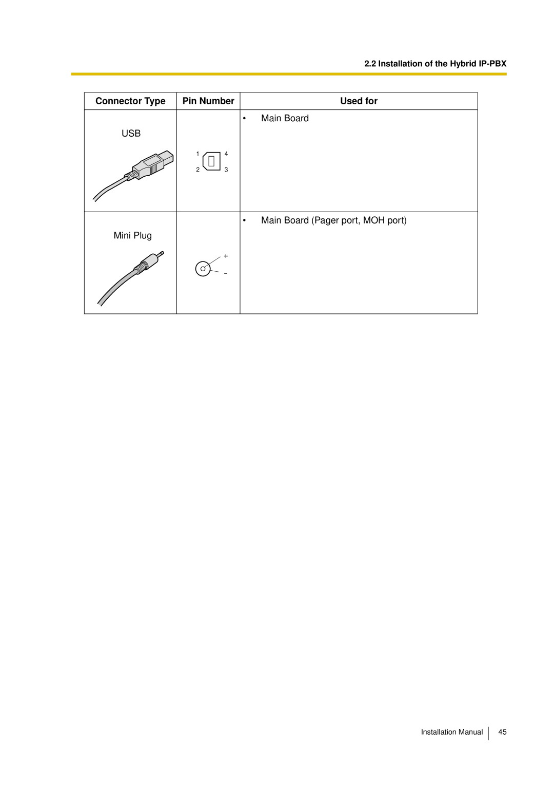 Panasonic KX-TDA30 installation manual Usb 