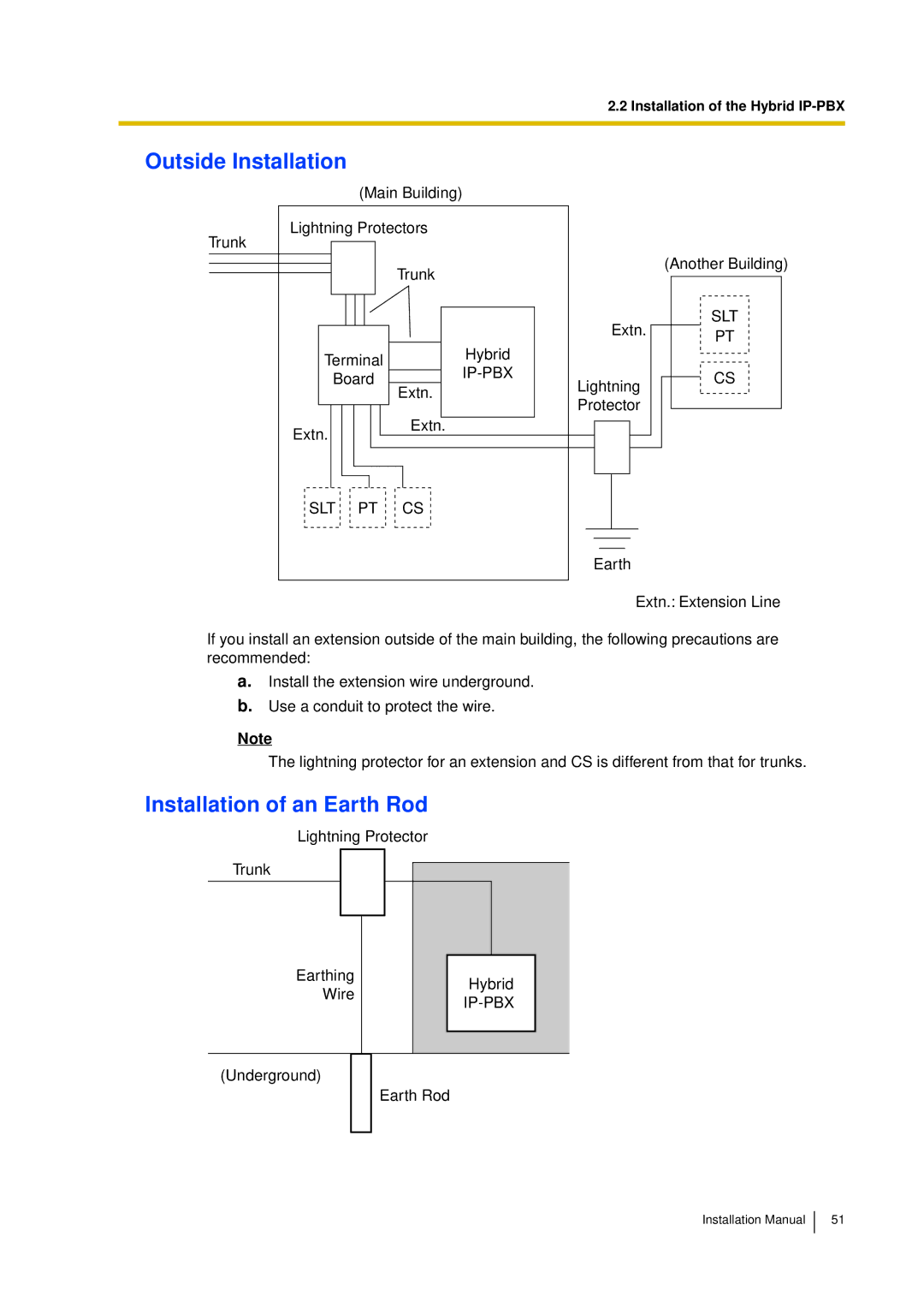 Panasonic KX-TDA30 installation manual Outside Installation, Installation of an Earth Rod 