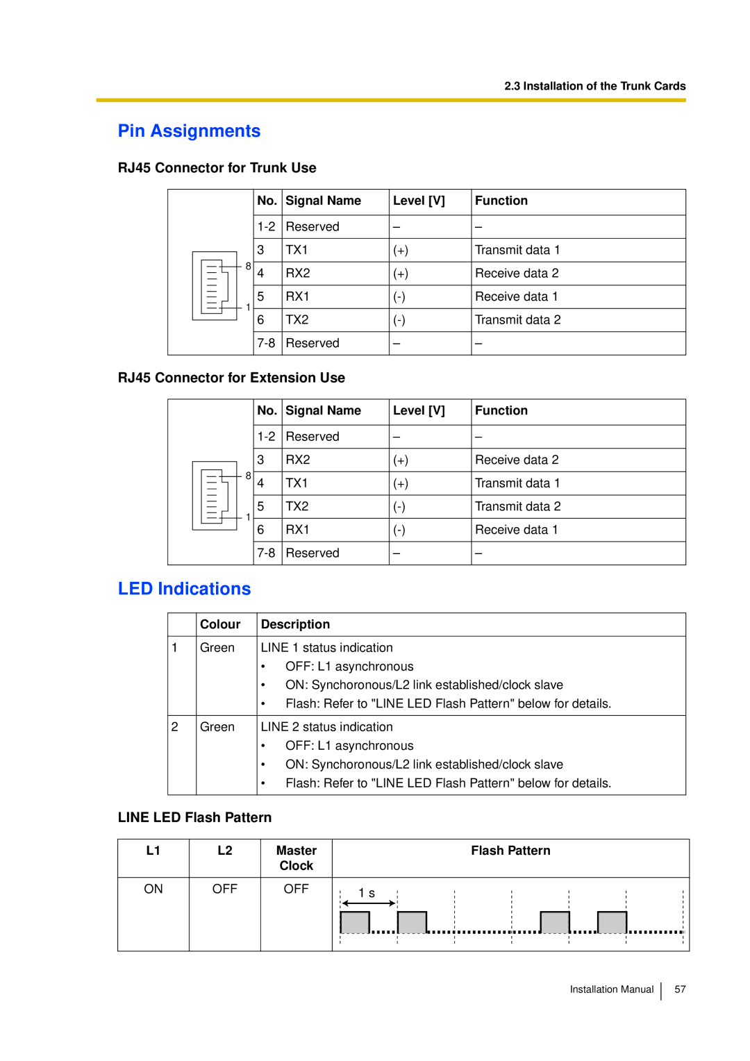 Panasonic KX-TDA30 Pin Assignments, RJ45 Connector for Trunk Use, RJ45 Connector for Extension Use, Line LED Flash Pattern 