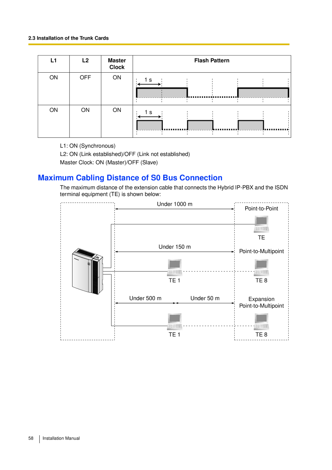 Panasonic KX-TDA30 installation manual Maximum Cabling Distance of S0 Bus Connection, Off 