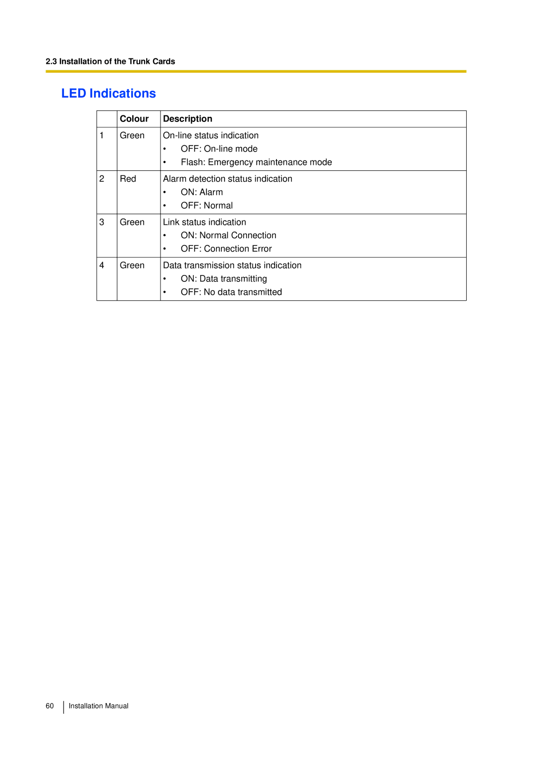 Panasonic KX-TDA30 installation manual LED Indications 