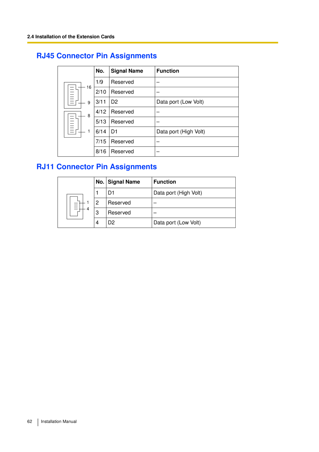 Panasonic KX-TDA30 installation manual Reserved Data port Low Volt Data port High Volt 