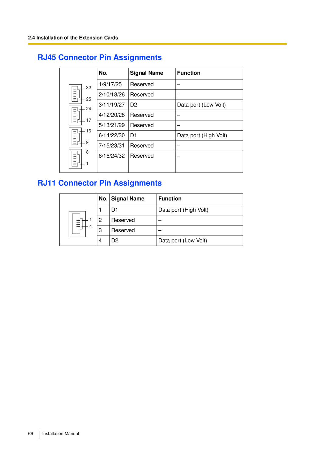 Panasonic KX-TDA30 installation manual RJ45 Connector Pin Assignments 