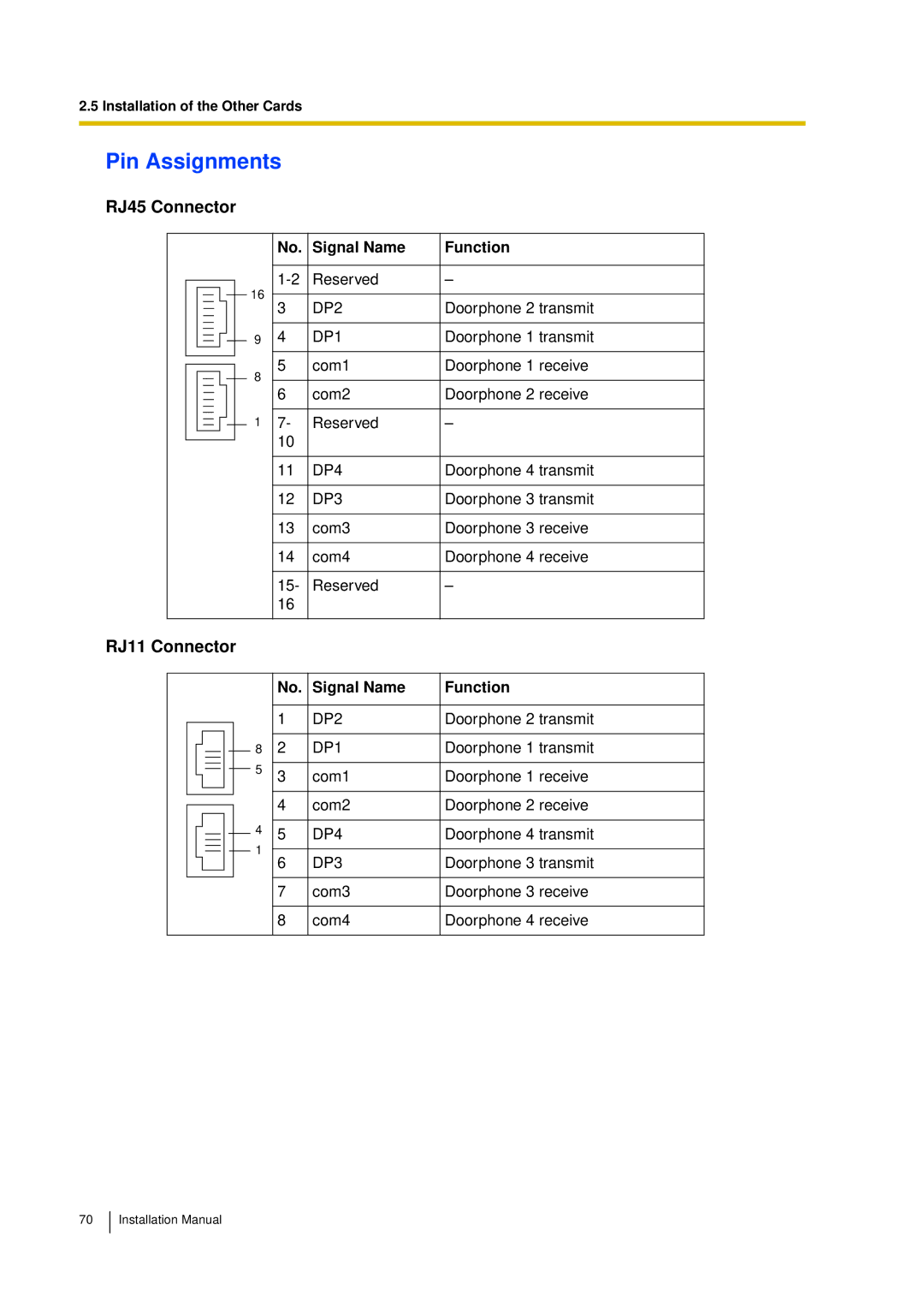 Panasonic KX-TDA30 installation manual RJ45 Connector, RJ11 Connector 