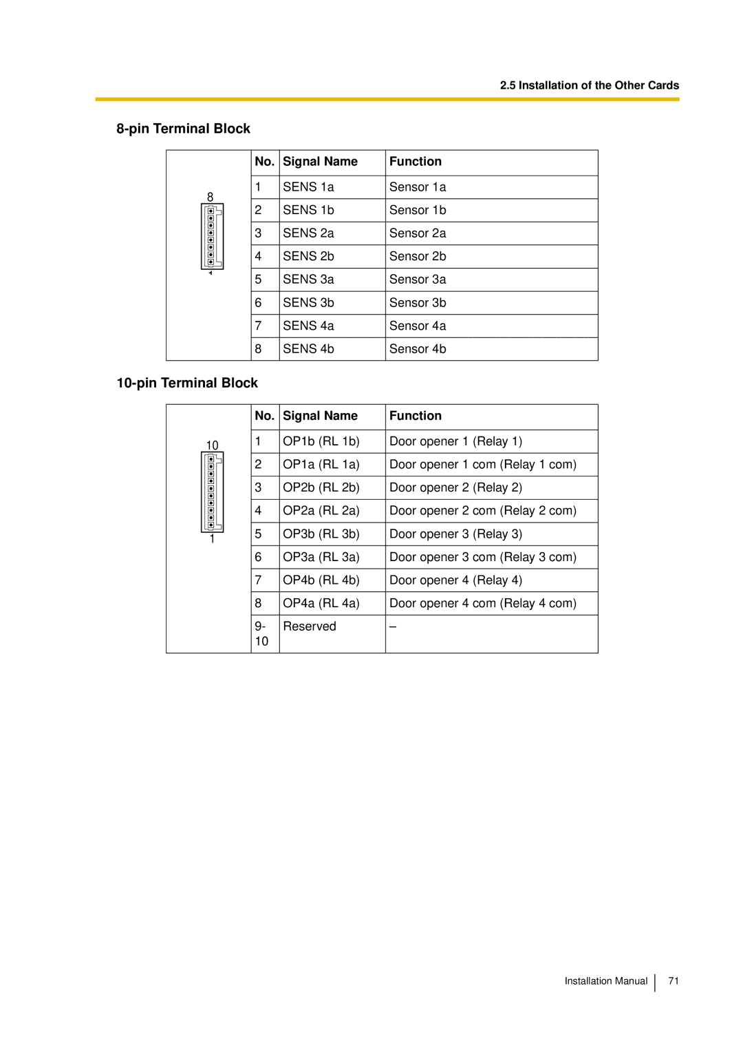 Panasonic KX-TDA30 installation manual Pin Terminal Block 