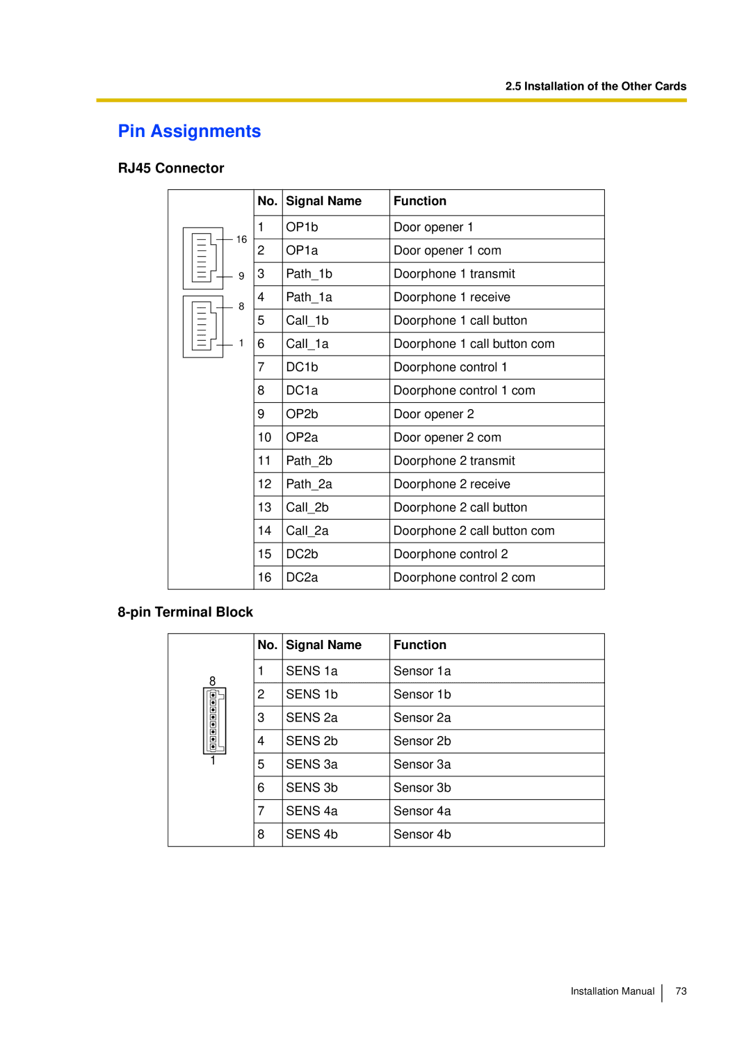 Panasonic KX-TDA30 installation manual Pin Assignments 