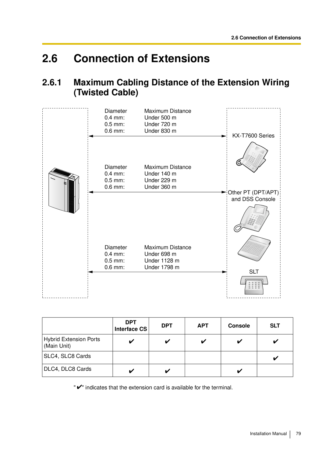 Panasonic KX-TDA30 installation manual Connection of Extensions, Console, Interface CS 