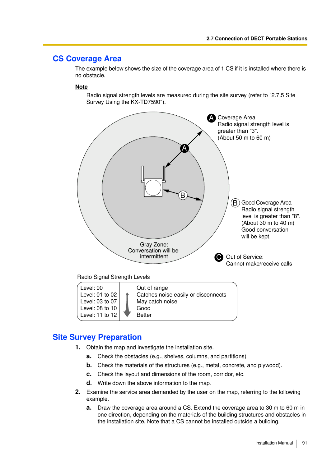 Panasonic KX-TDA30 installation manual CS Coverage Area, Site Survey Preparation, Radio Signal Strength Levels 