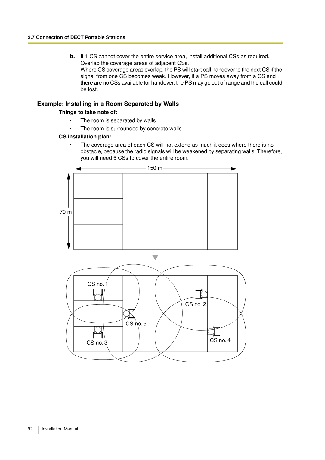 Panasonic KX-TDA30 Example Installing in a Room Separated by Walls, Things to take note, CS installation plan 