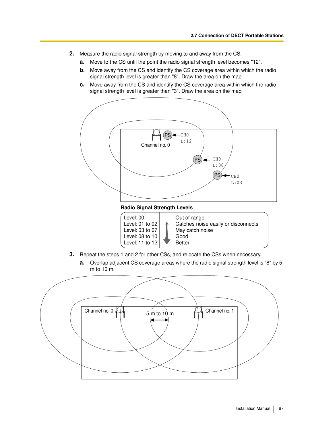 Panasonic KX-TDA30 installation manual Channel no 