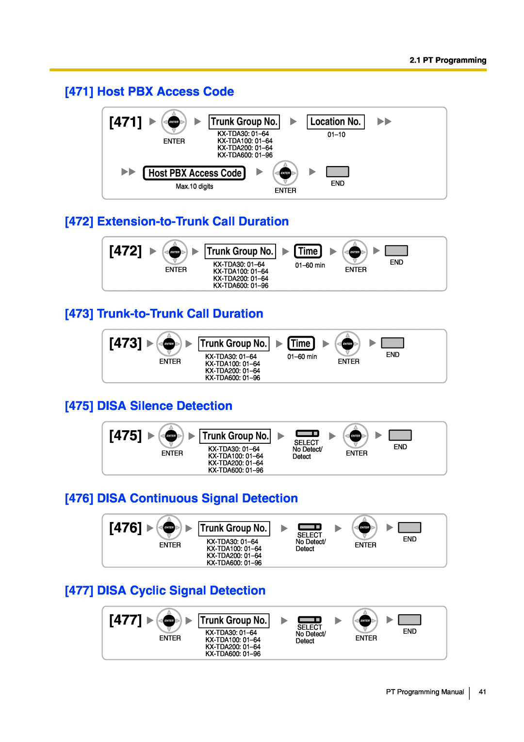 Panasonic KX-TDA30 Host PBX Access Code, Extension-to-TrunkCall Duration, Trunk-to-TrunkCall Duration, Trunk Group No 