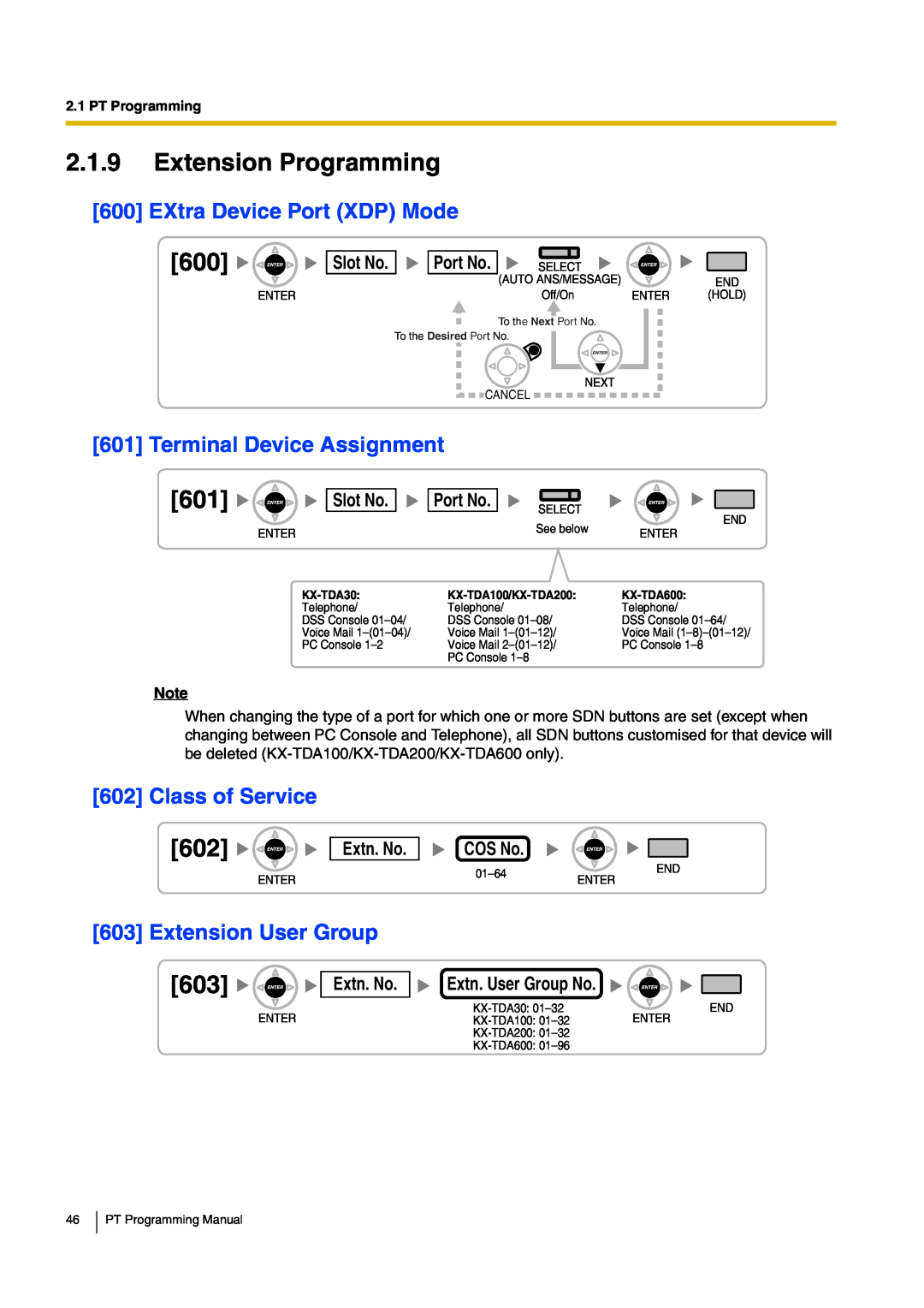 Panasonic KX-TDA30 manual 602Class of Service, Port No, KX-TDA100/KX-TDA200, KX-TDA600 