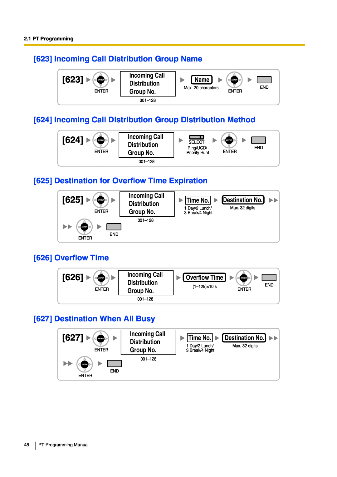 Panasonic KX-TDA30 manual Incoming Call Distribution Group Name, Destination for Overflow Time Expiration, 626Overflow Time 