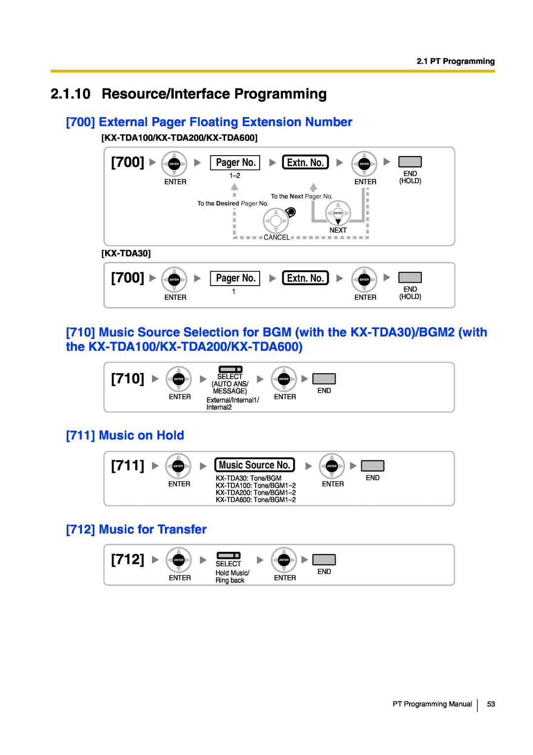 Panasonic KX-TDA30 manual Music on Hold, Pager No, Extn. No, Music Source No 
