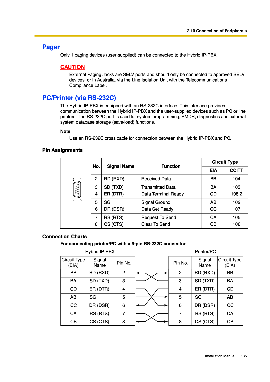 Panasonic KX-TDA30 installation manual Pager, PC/Printer via RS-232C, Circuit Type, Signal Name, Function, Ccitt 