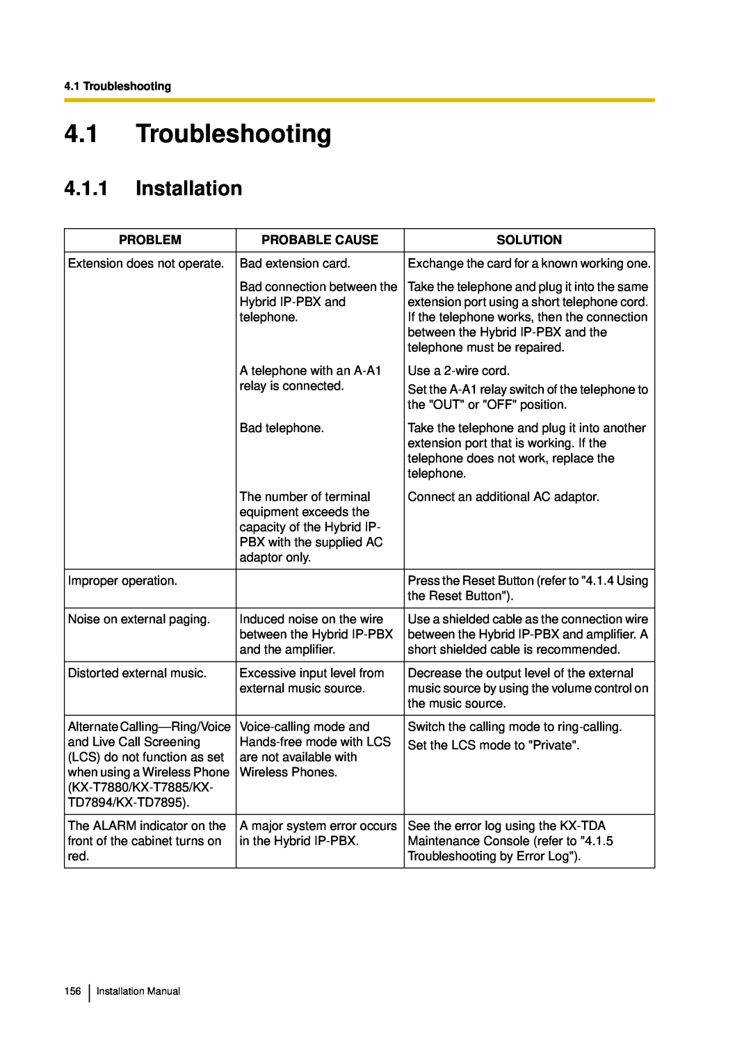 Panasonic KX-TDA30 installation manual 4.1Troubleshooting, 4.1.1Installation, Problem, Probable Cause, Solution 