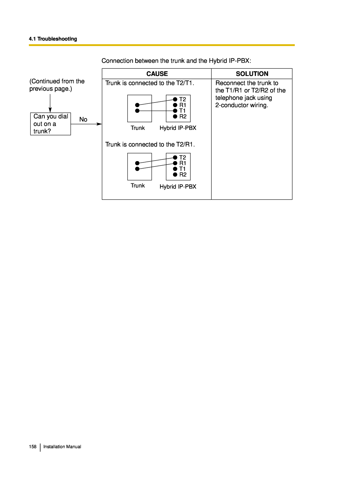 Panasonic KX-TDA30 installation manual Continued from the previous page 