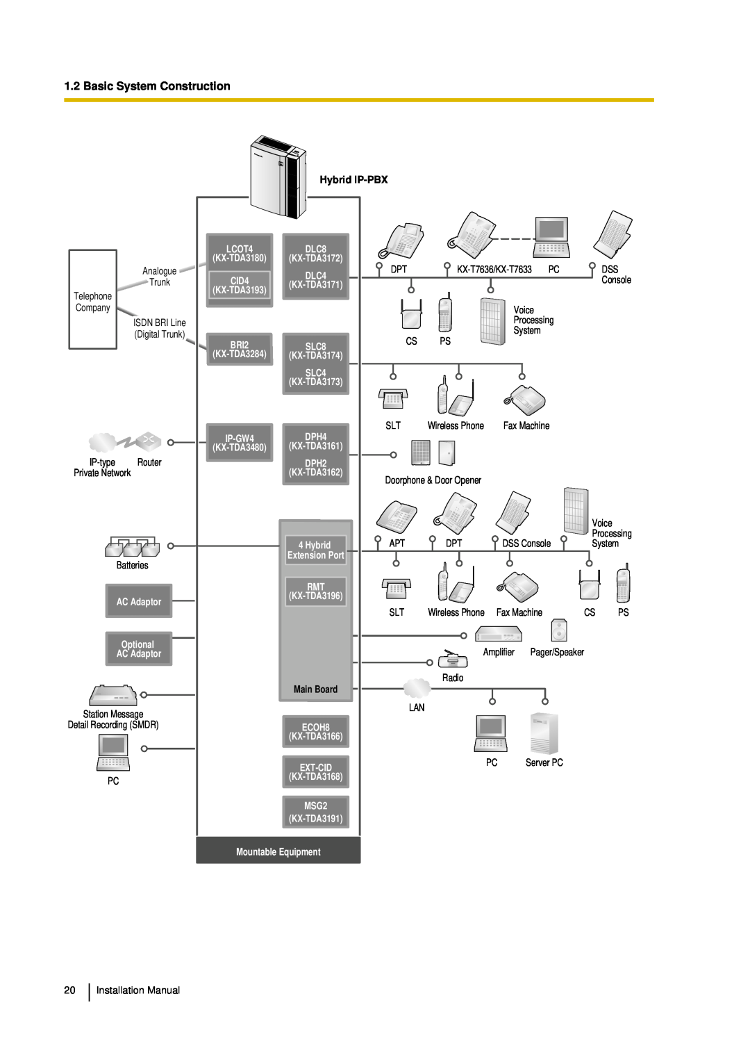 Panasonic KX-TDA30 installation manual Basic System Construction, Hybrid IP-PBX 