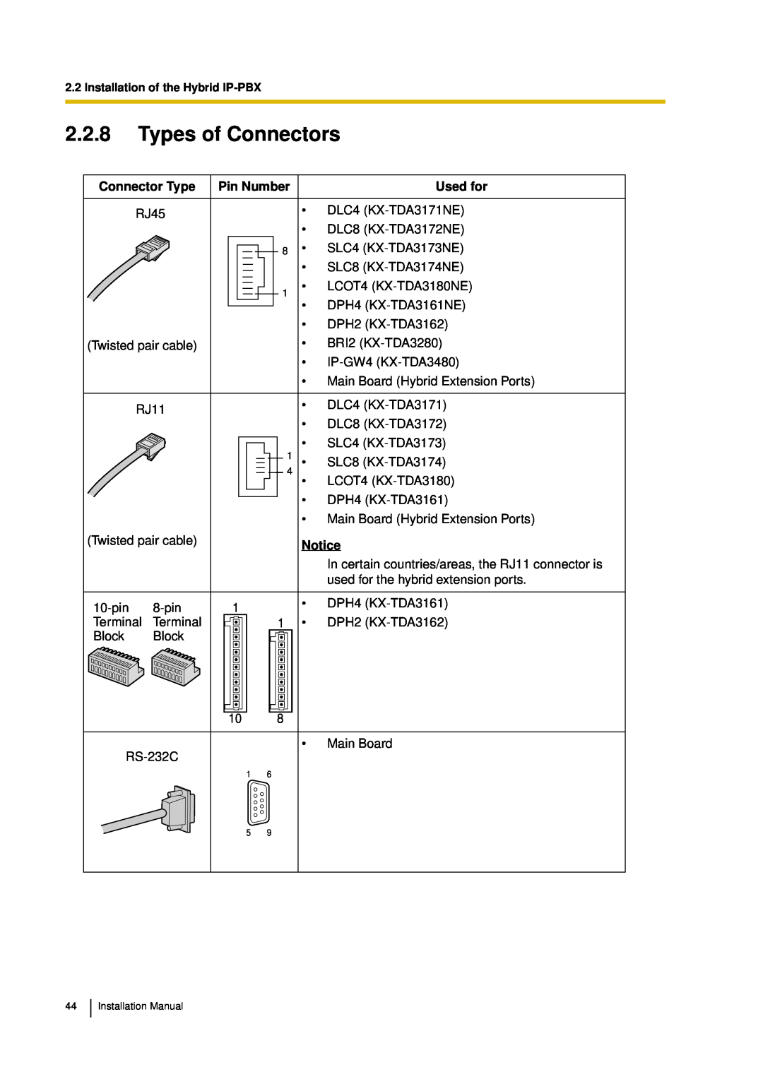 Panasonic KX-TDA30 installation manual 2.2.8Types of Connectors, Connector Type, Pin Number, Used for, Notice 