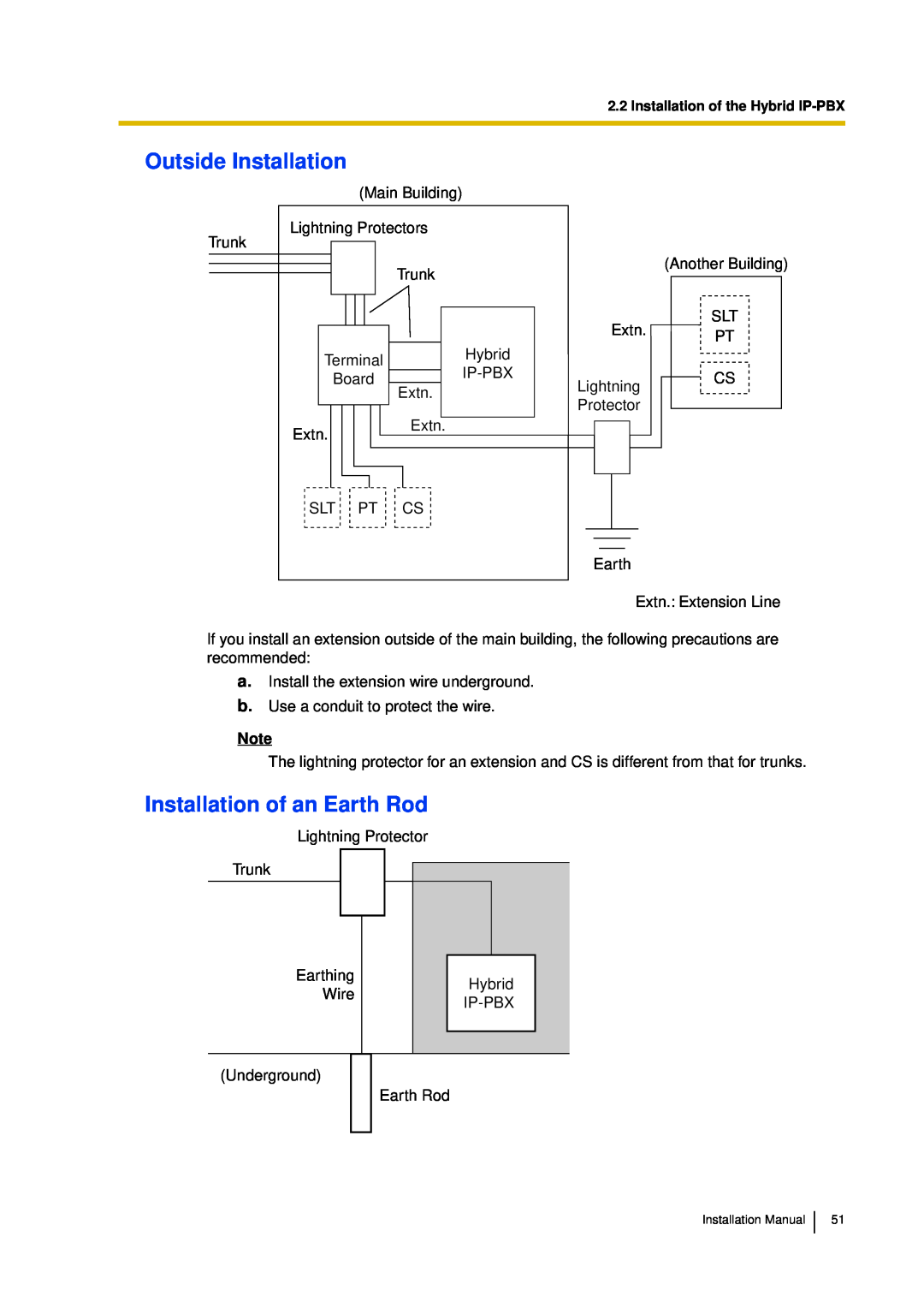 Panasonic KX-TDA30 installation manual Outside Installation, Installation of an Earth Rod 