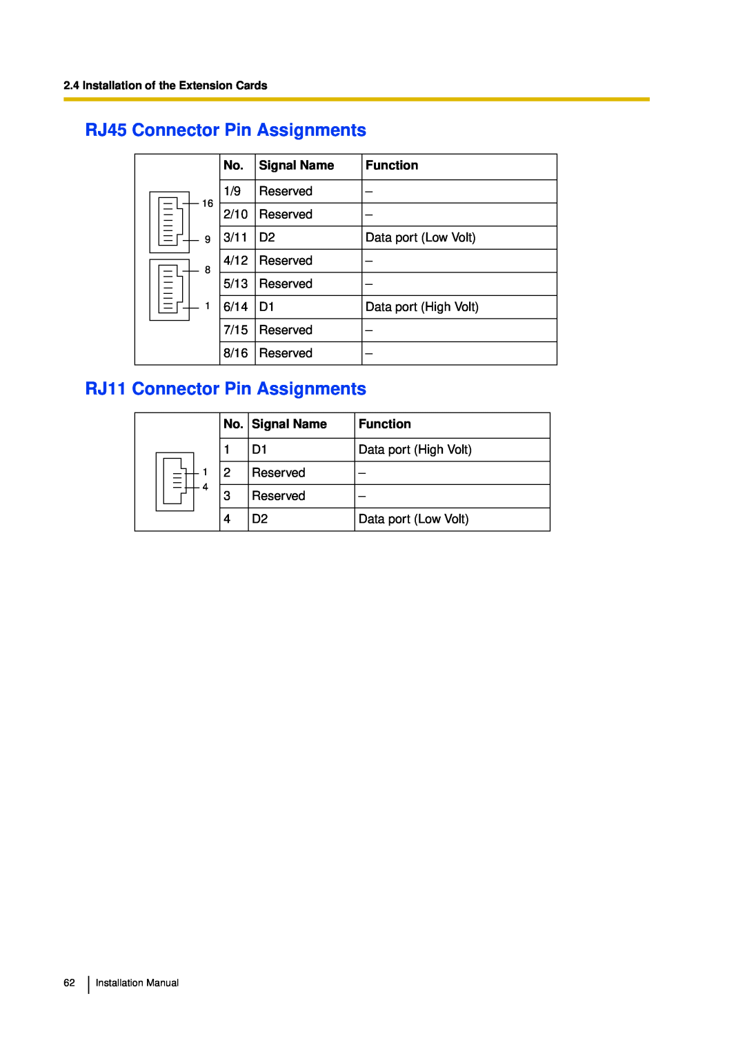 Panasonic KX-TDA30 RJ45 Connector Pin Assignments, RJ11 Connector Pin Assignments, Signal Name, Function 