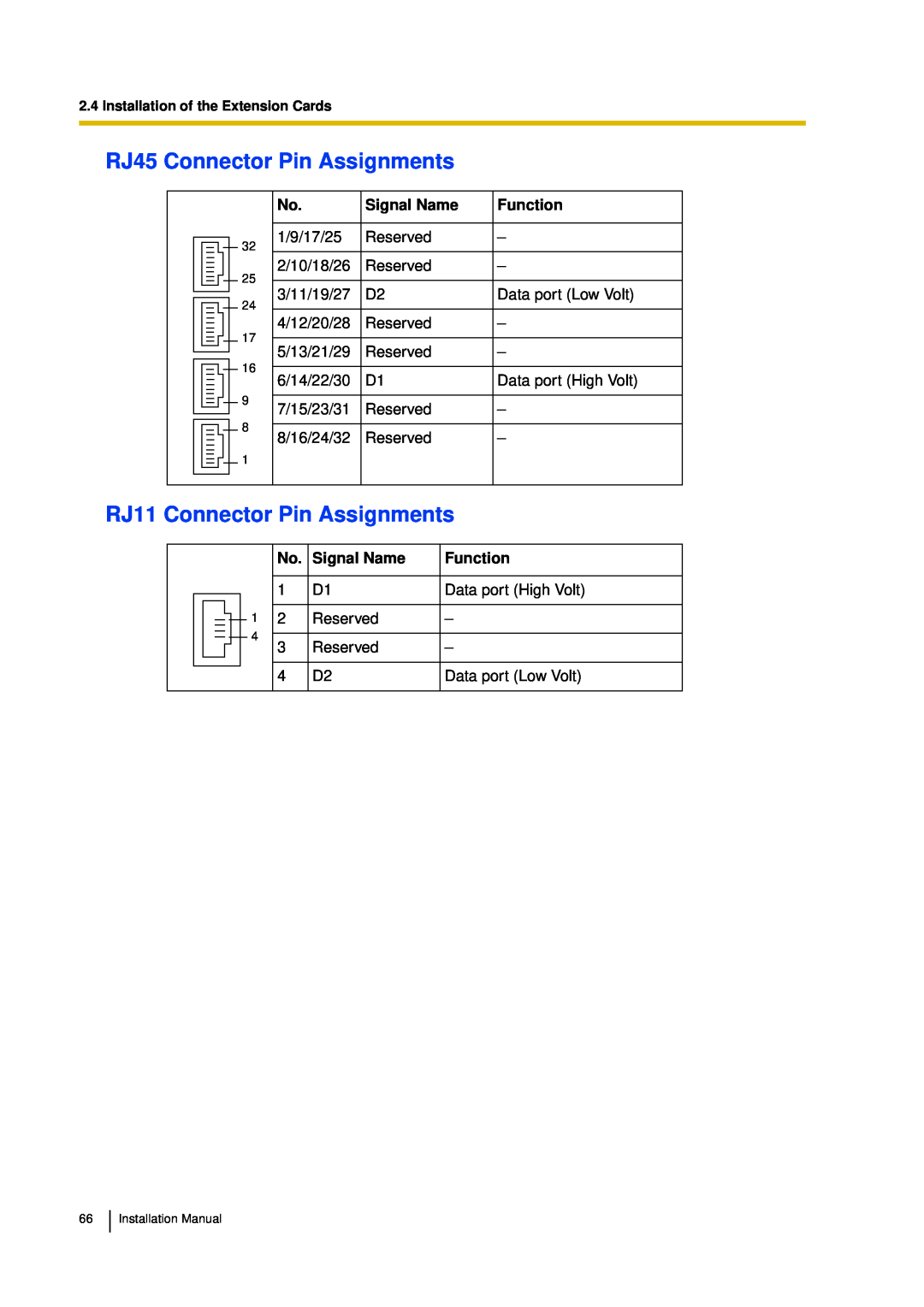 Panasonic KX-TDA30 RJ45 Connector Pin Assignments, RJ11 Connector Pin Assignments, Signal Name, Function 