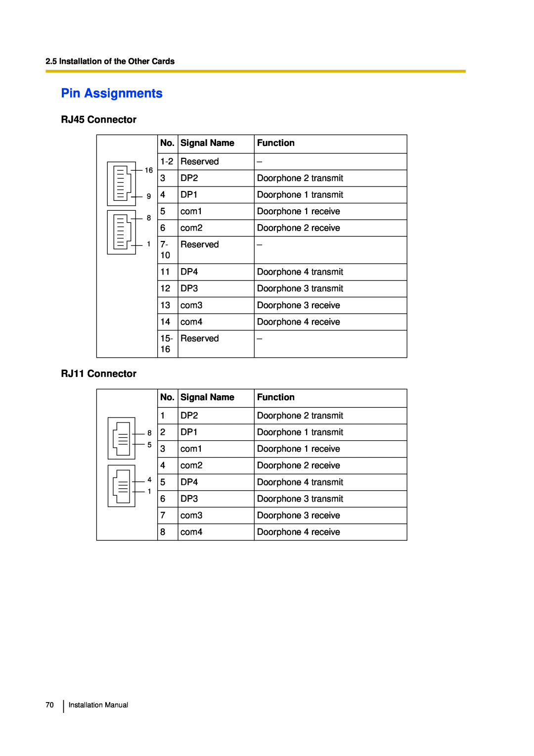 Panasonic KX-TDA30 installation manual Pin Assignments, Signal Name, Function 