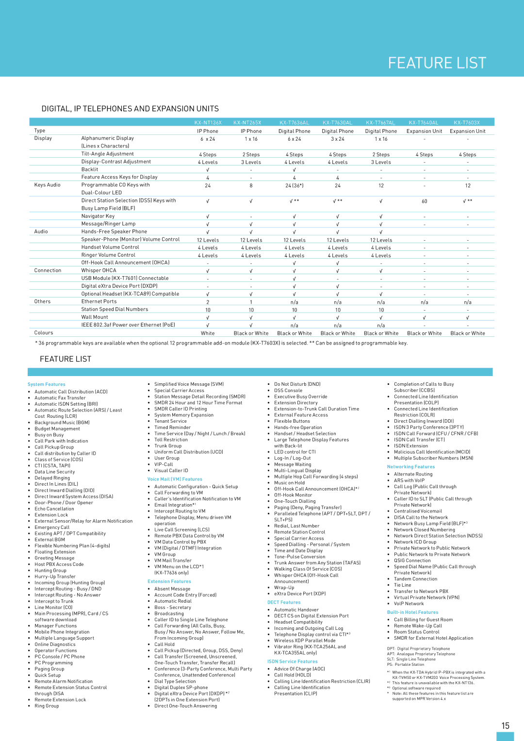 Panasonic KX-TDA30AL manual Feature List, Digital, Ip telephones and expansion units 