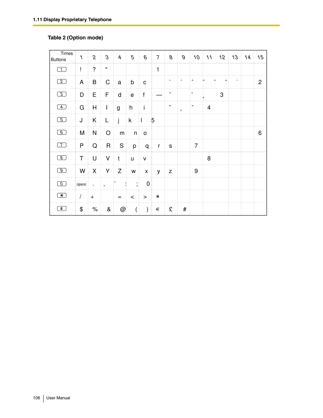 Panasonic KX-TDA50 user manual Option mode 