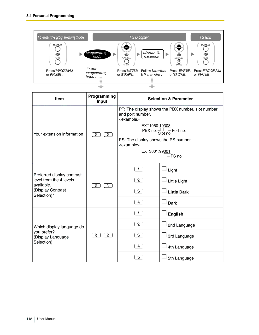 Panasonic KX-TDA50 user manual Programming Selection & Parameter Input, Little Dark, English 