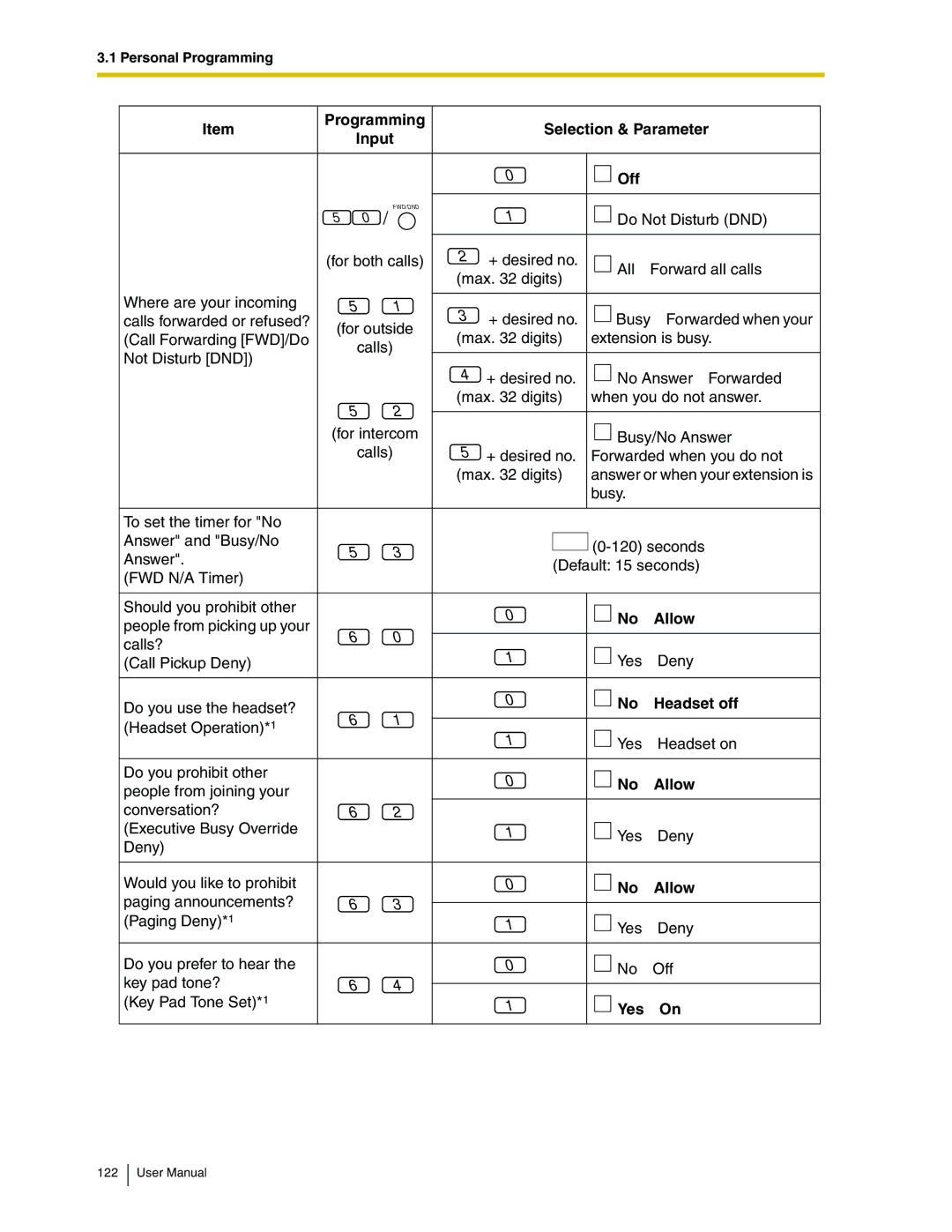 Panasonic KX-TDA50 user manual Programming Selection & Parameter Input Off, No-Allow, No-Headset off, Yes-On 