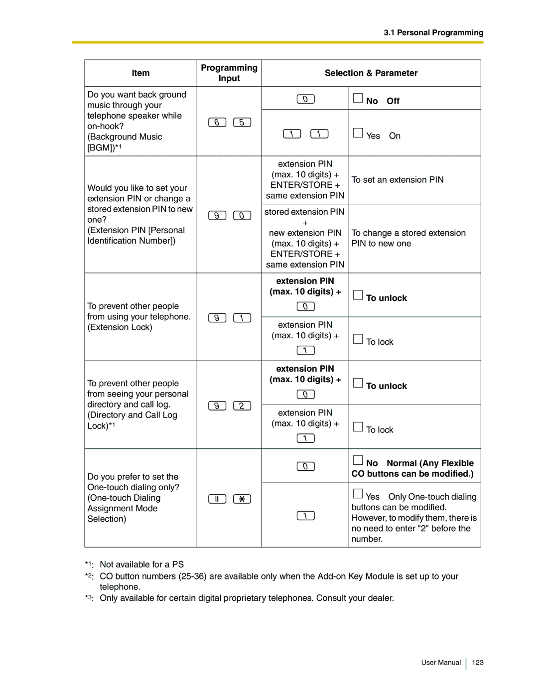 Panasonic KX-TDA50 user manual Extension PIN Max digits + To unlock, No-Normal Any Flexible CO buttons can be modified 