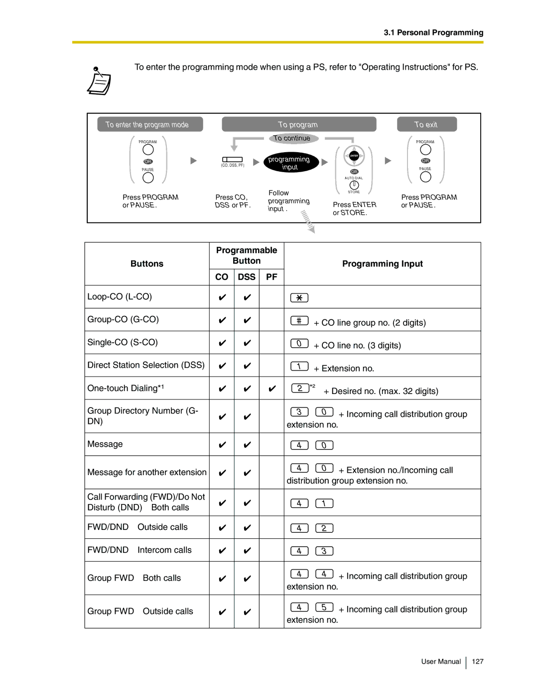 Panasonic KX-TDA50 user manual Programmable Buttons Programming Input, To enter the program mode To program To exit 