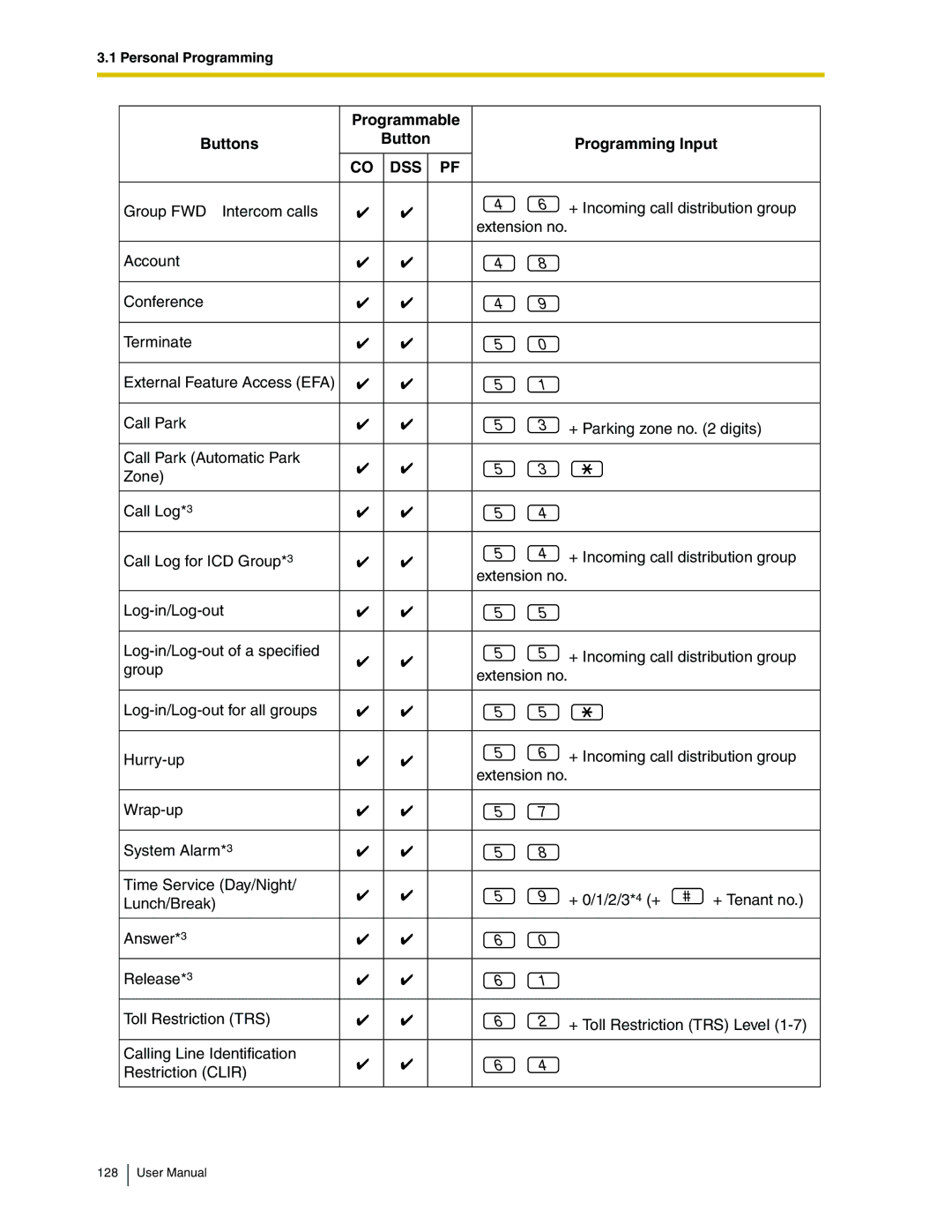 Panasonic KX-TDA50 user manual Dss Pf 