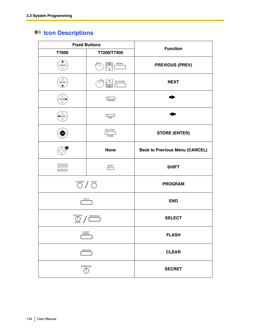 Panasonic KX-TDA50 user manual Fixed Buttons Function T7600 T7200/T7400, None Back to Previous Menu Cancel 