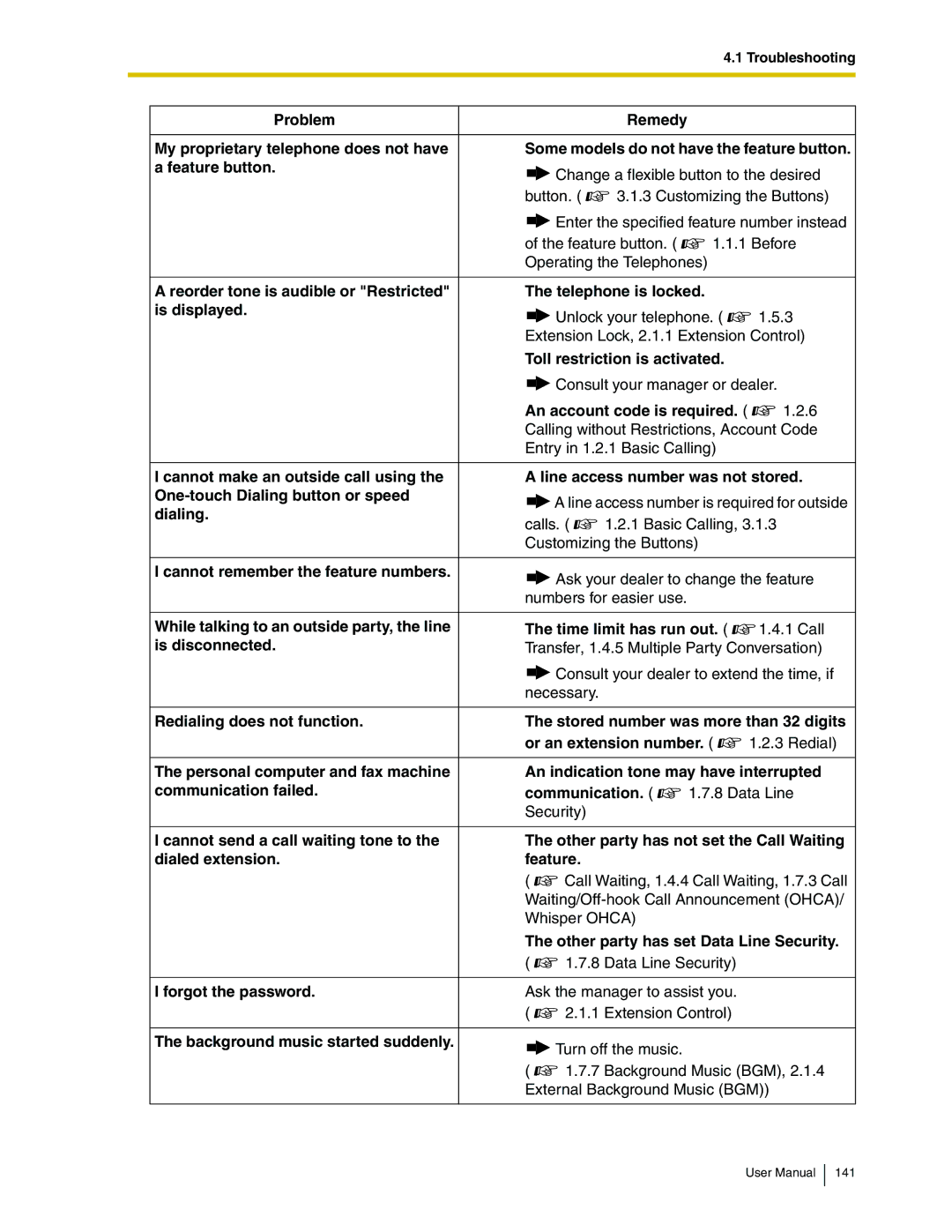 Panasonic KX-TDA50 user manual Toll restriction is activated, Dialing, Cannot remember the feature numbers, Is disconnected 