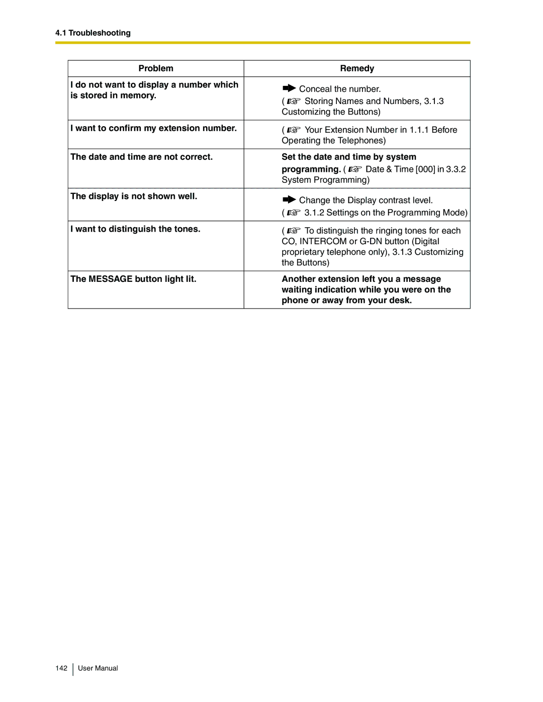 Panasonic KX-TDA50 Problem Remedy Do not want to display a number which, Is stored in memory, Display is not shown well 