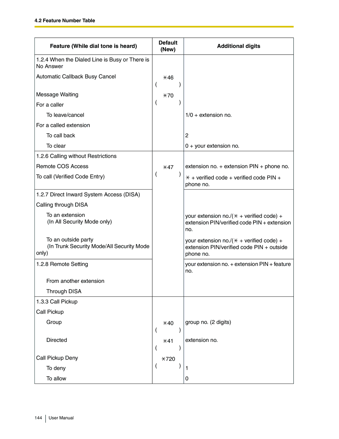 Panasonic KX-TDA50 user manual Feature Number Table 