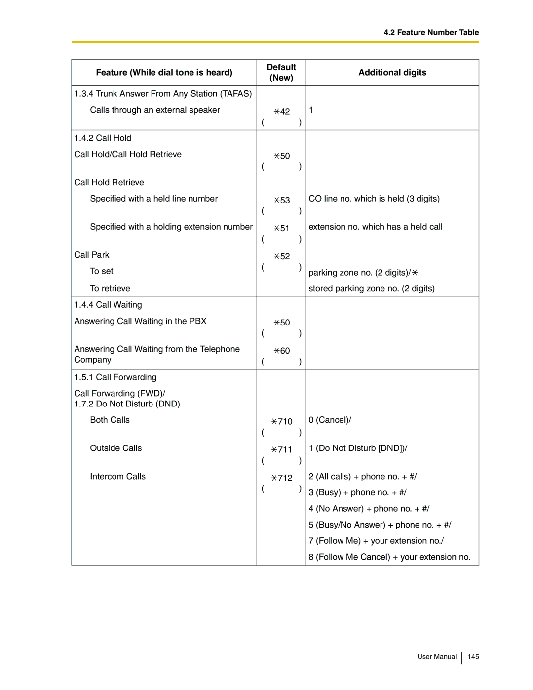 Panasonic KX-TDA50 user manual Feature Number Table 