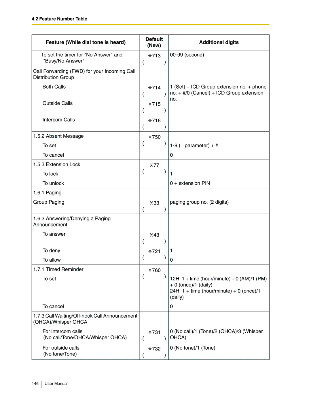 Panasonic KX-TDA50 user manual Ohca 