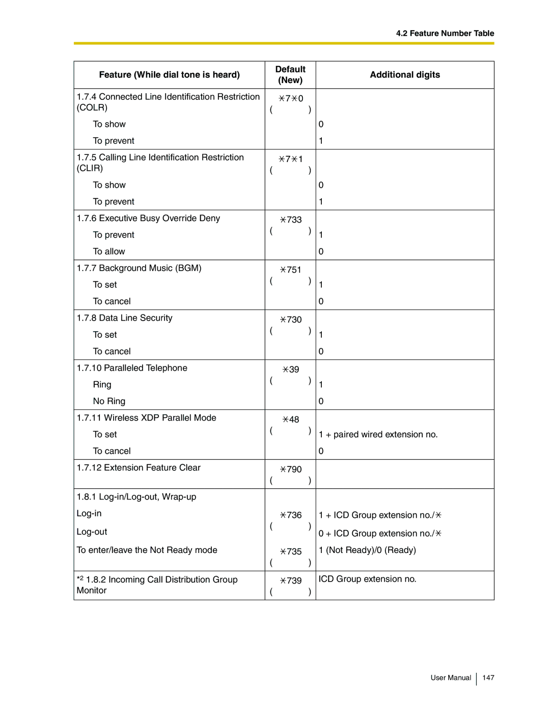 Panasonic KX-TDA50 user manual Colr 