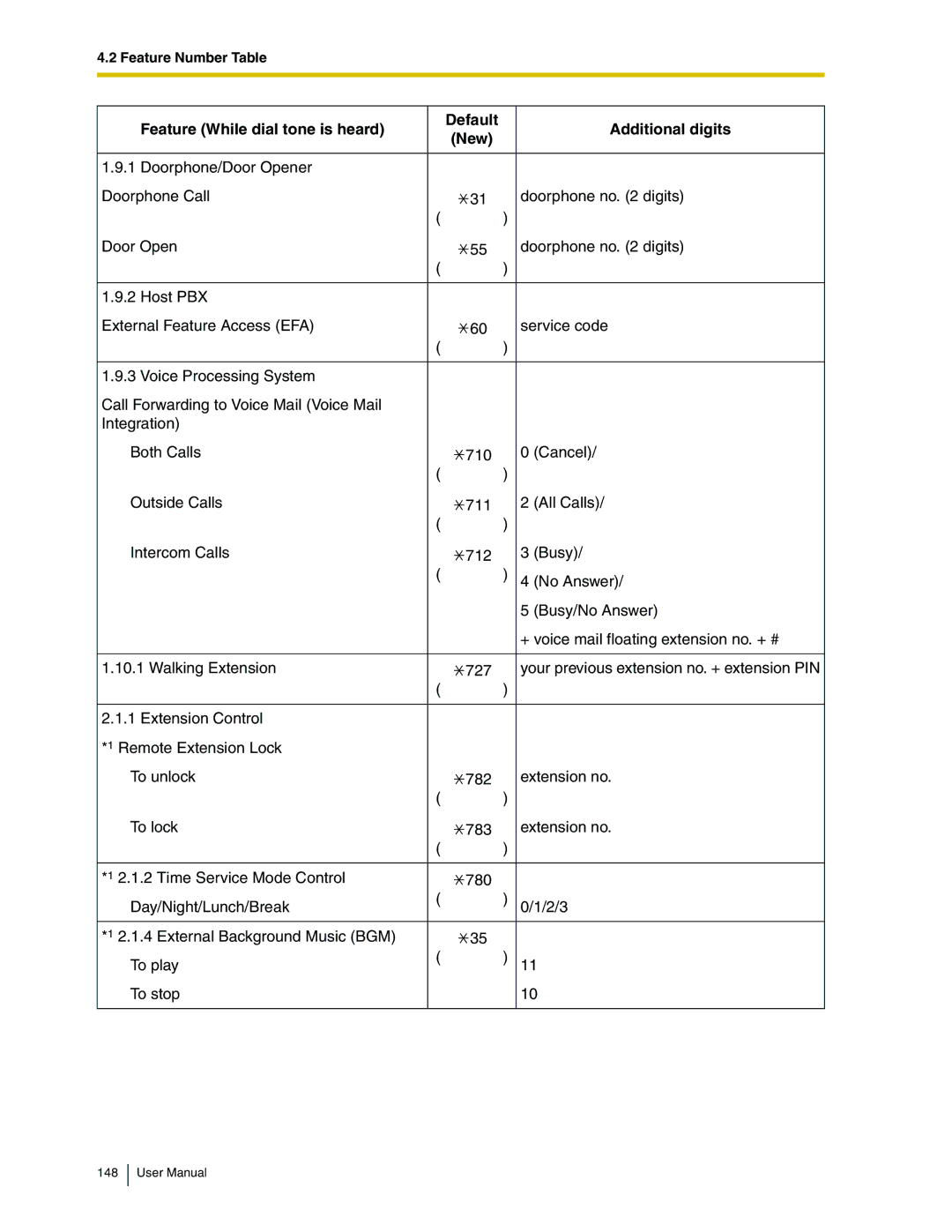 Panasonic KX-TDA50 user manual Feature Number Table 