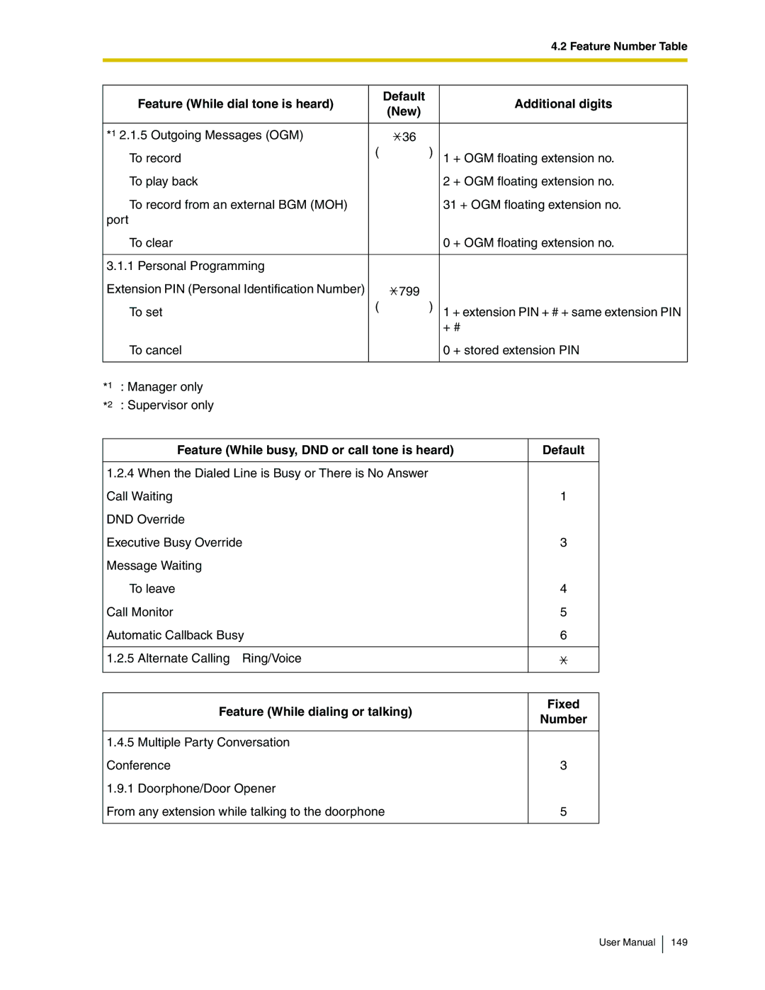 Panasonic KX-TDA50 Feature While busy, DND or call tone is heard Default, Feature While dialing or talking, Fixed Number 