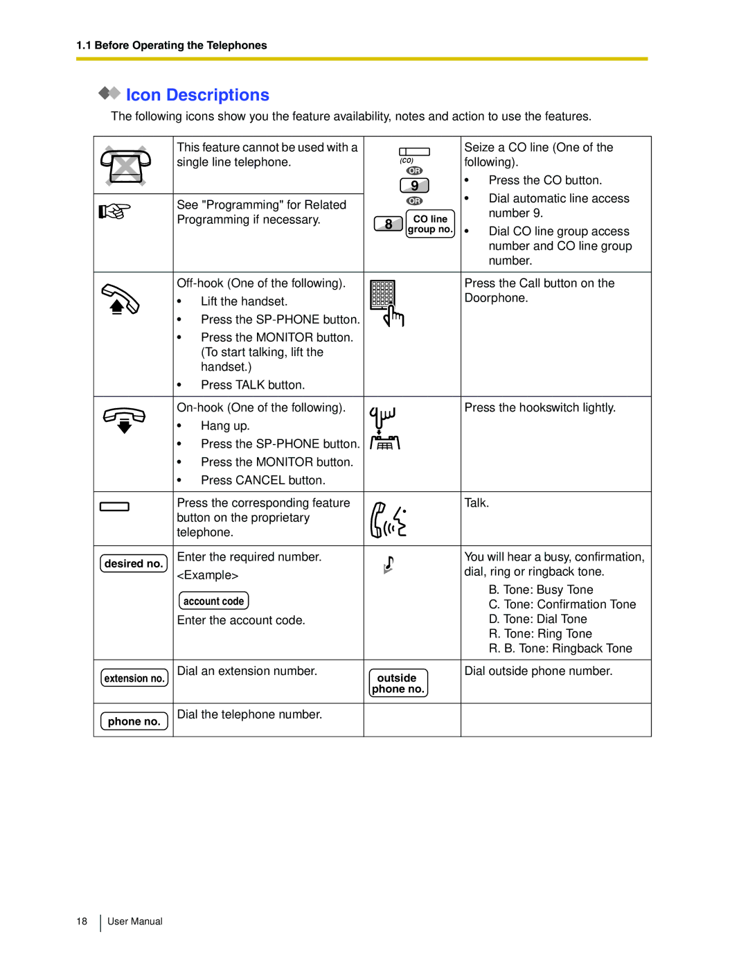 Panasonic KX-TDA50 user manual Icon Descriptions 